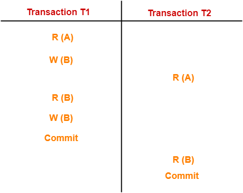 Schedule in DBMS Schedule in DBMS